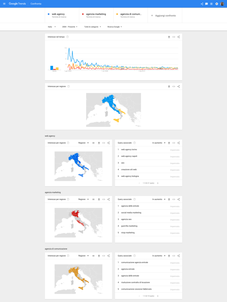 google trend