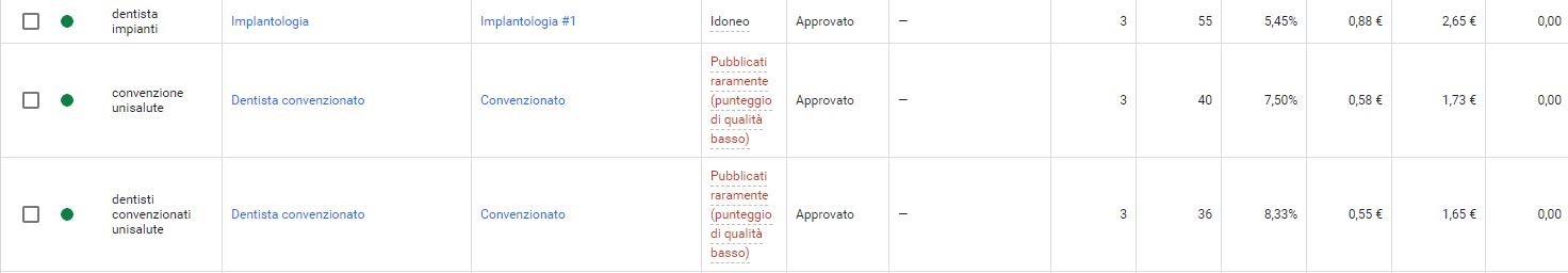 ottimizzare-keywords-campagna-ads