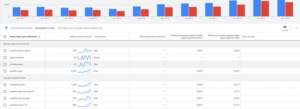come scrivere testi per il web