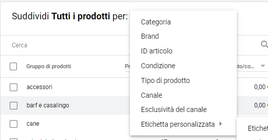Google Shopping: come funziona