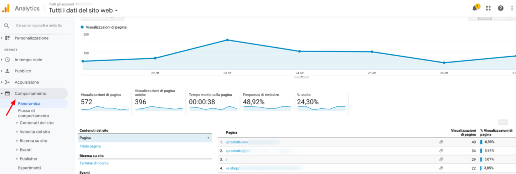 come usare Google Analytics