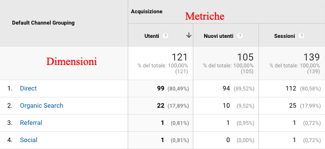 google analytics guida