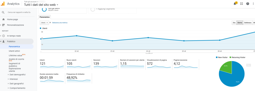 come usare Google Analytics