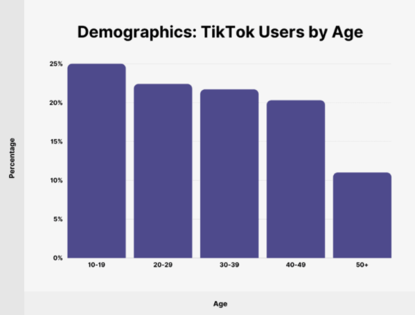 come si usa tiktok 1 web alchemy