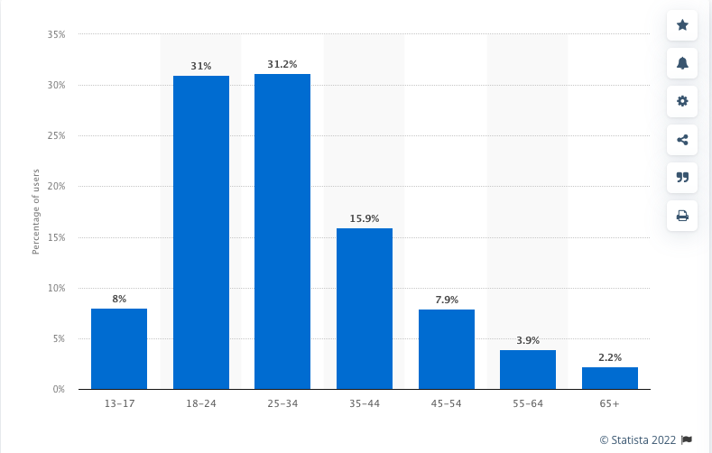 social network per aziende webalchlab