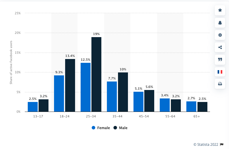 social network per aziende