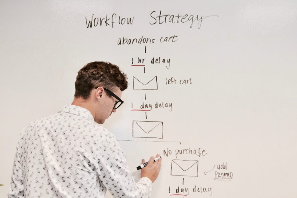 funnel marketing