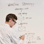 funnel marketing