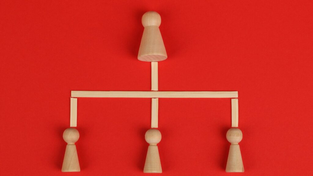 visual hyerarchy