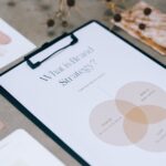 brand identity